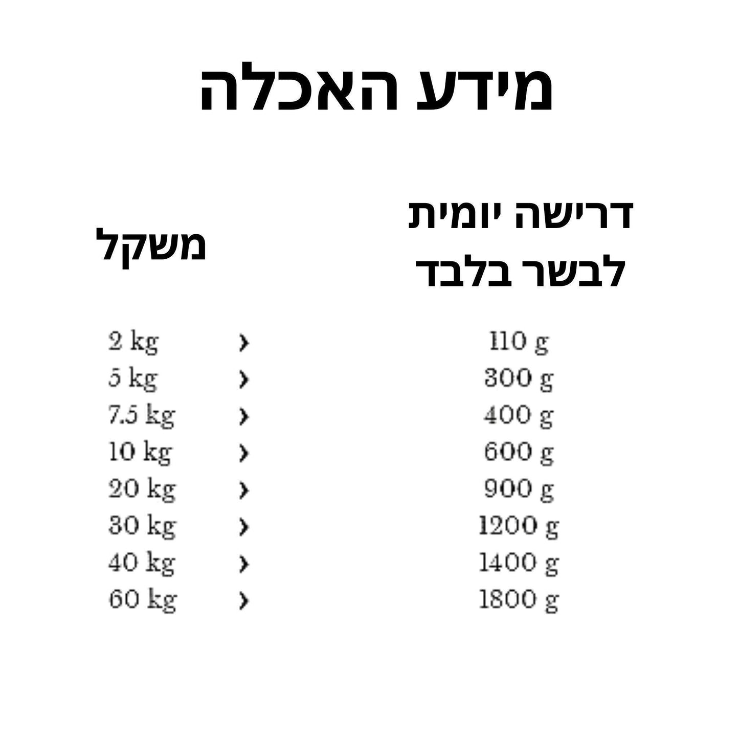 Happy Dog - מבצע 12 שימורי כלבים הפי דוג באפלו 400 גרם ב-₪189