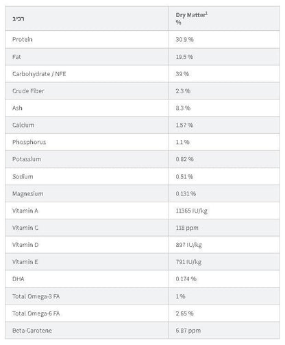 HILLS - הילס מזון לכלבים גורים גזע קטן כבש