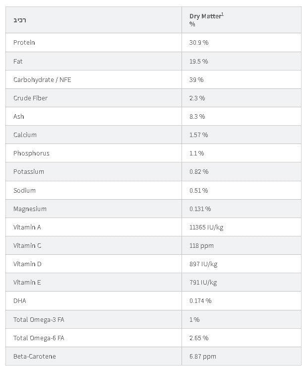 HILLS - הילס מזון לכלבים גורים גזע קטן כבש